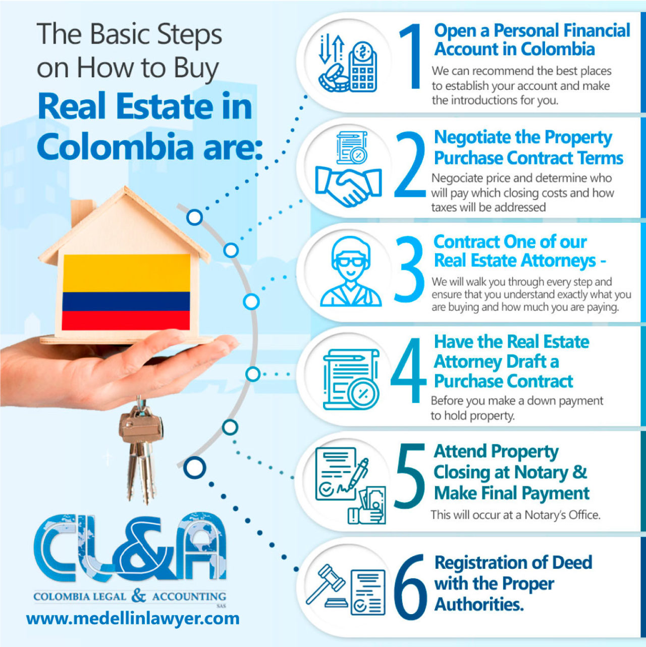 How to Get Colombia Real Estate Investment Visa in 2023 • Colombia Visas