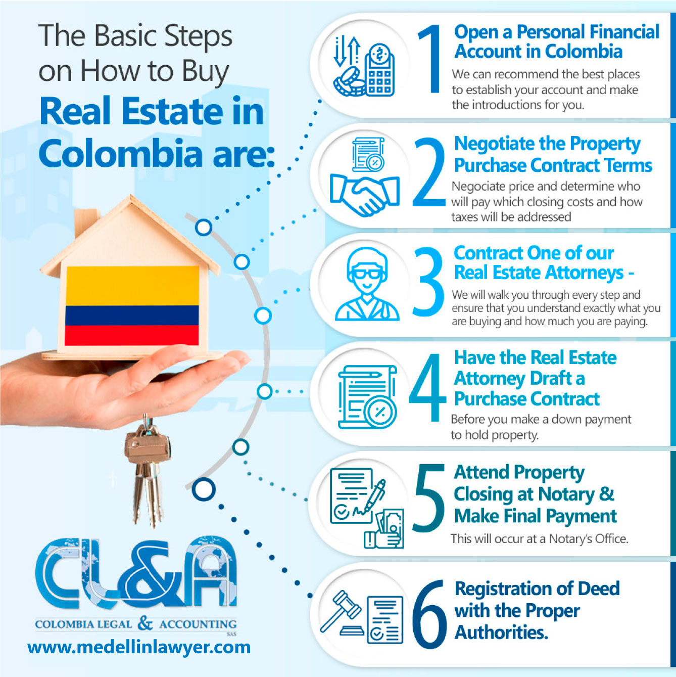 The-basic-steps-on-how-to-buy-real-estate-in-colombia