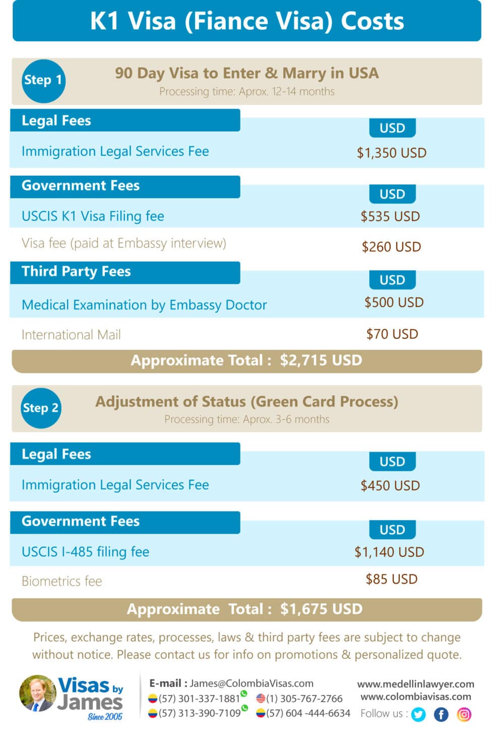 How to Get USA K1 Visa for Colombian Fiance or Spouse • Colombia Visas