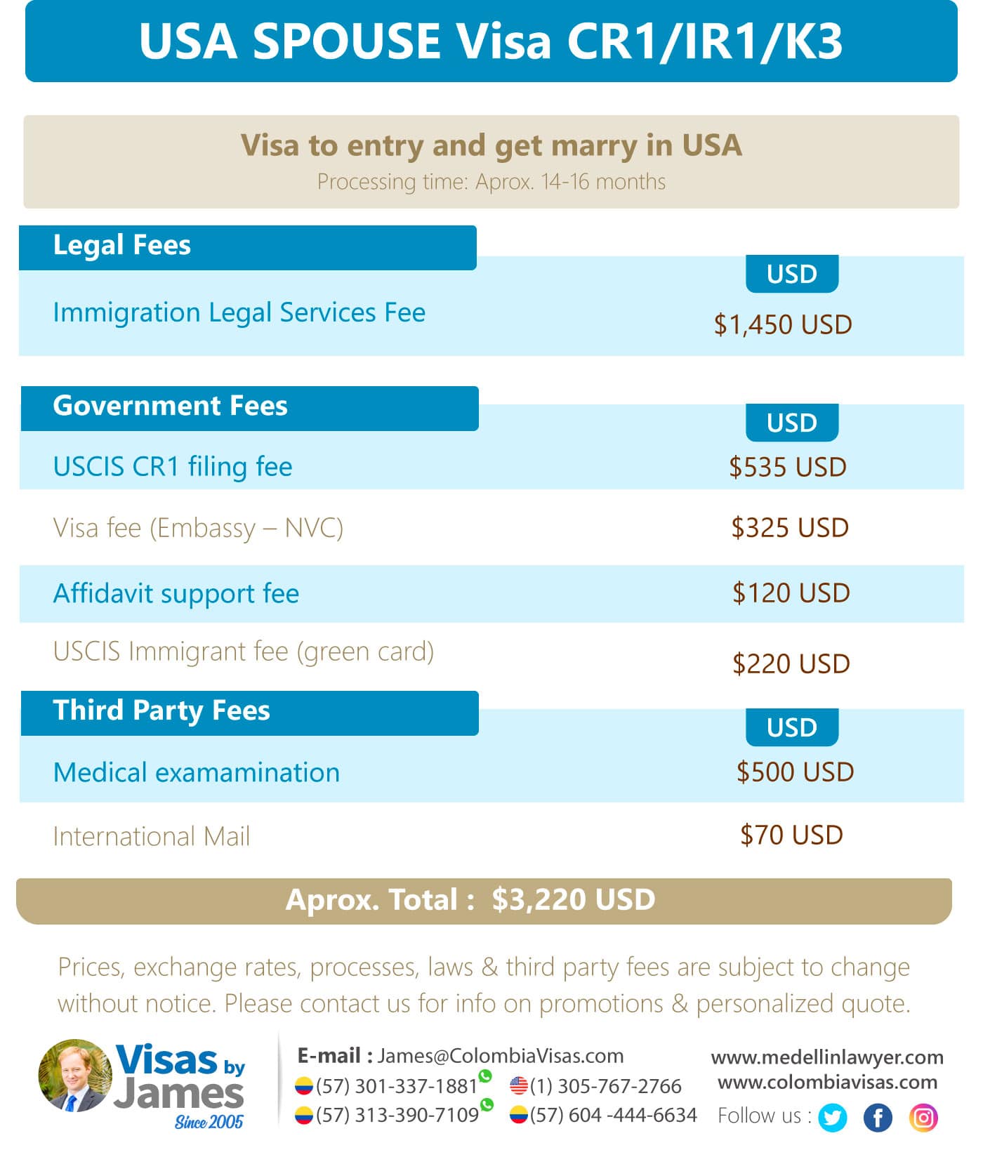 USA-SPOUSE-Visa-CR1-IR1-K3