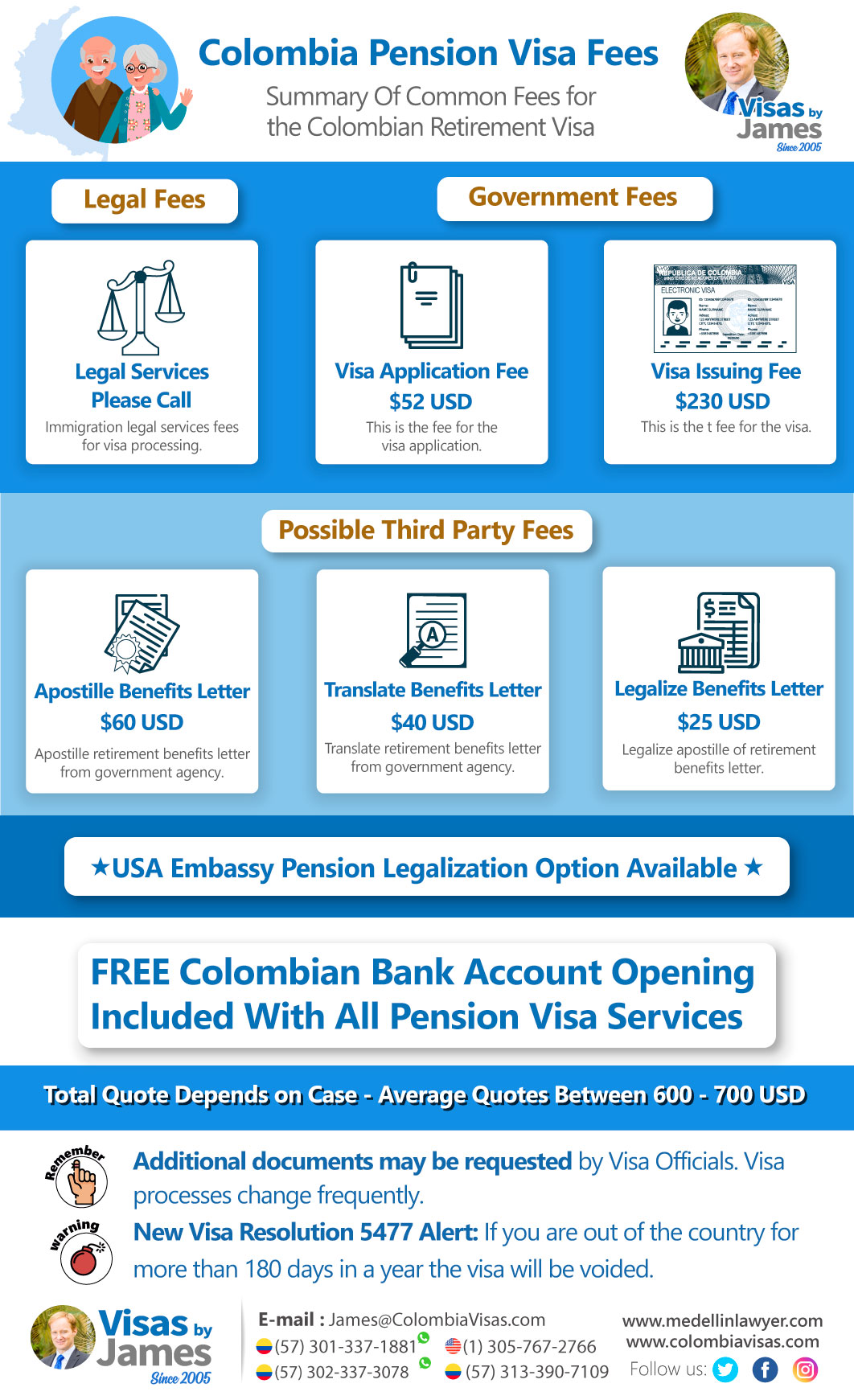 Colombia-Pension-Visa-Fees