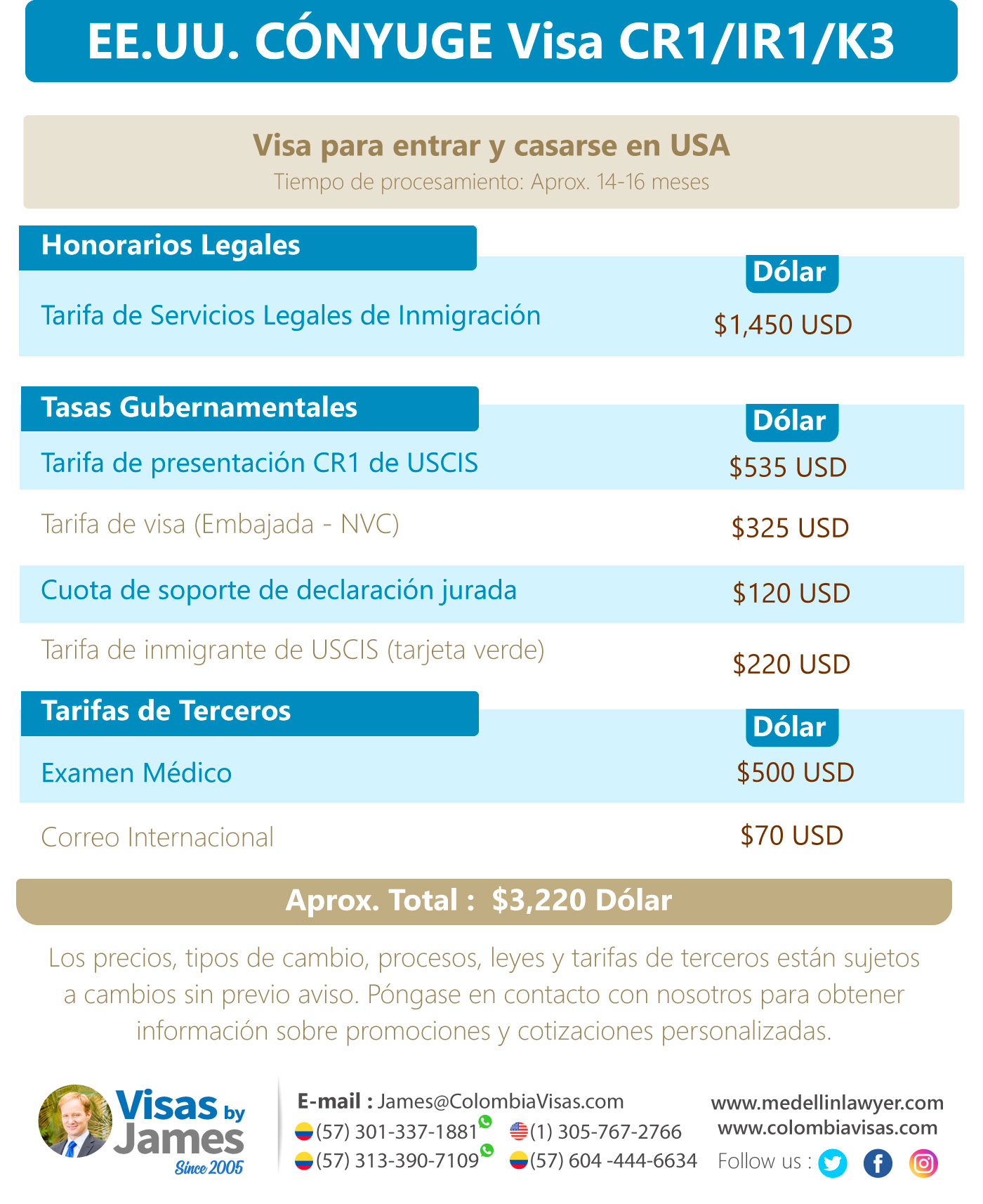 EE.UU.-CÓNYUGE-Visa-CR1-IR1-K3