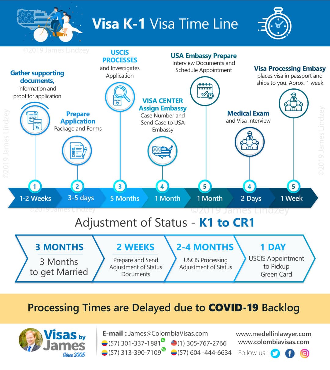 K-1-Visa-Time-Line