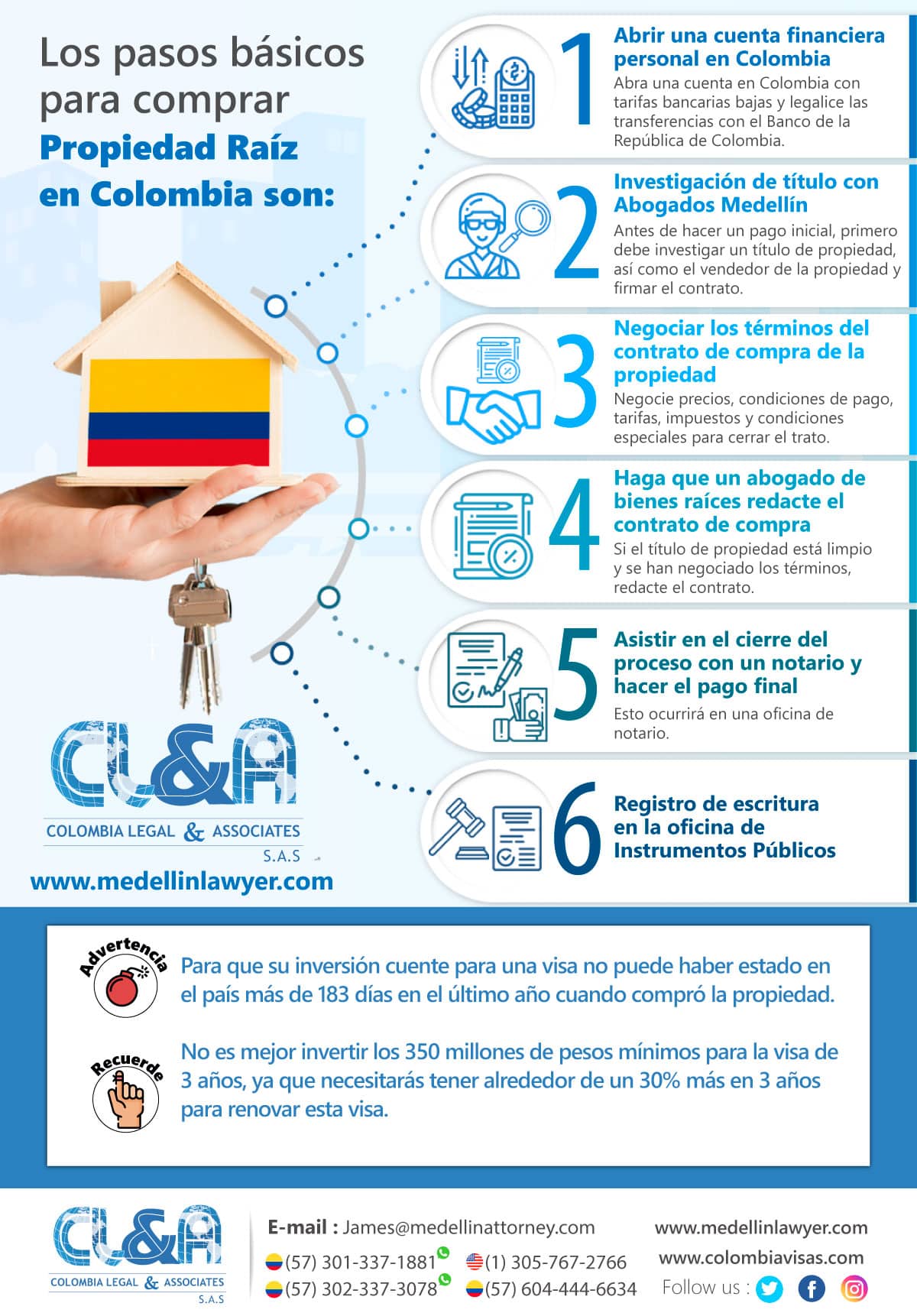 Pasos-Basicos--Para-comprar-propiedad-raiz-en-Colombia